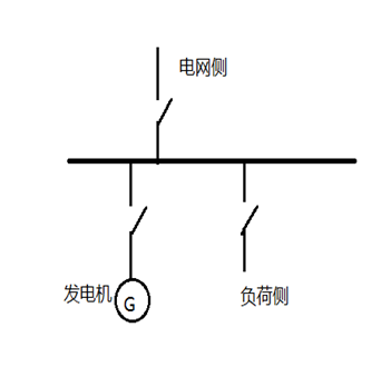 發電機保護裝置