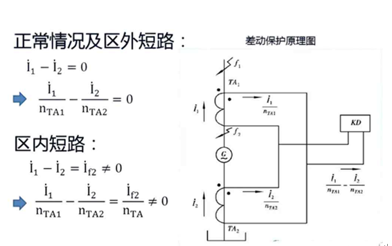 發動機保護裝置