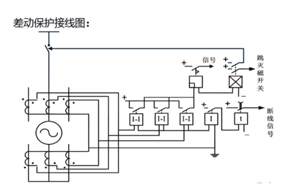 發動機保護裝置