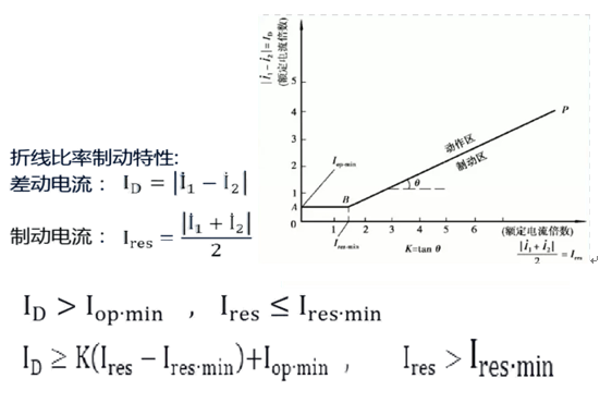 發動機保護裝置