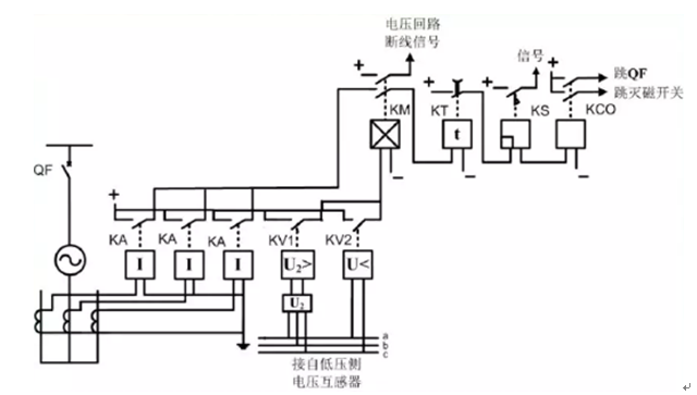 發電機保護裝置
