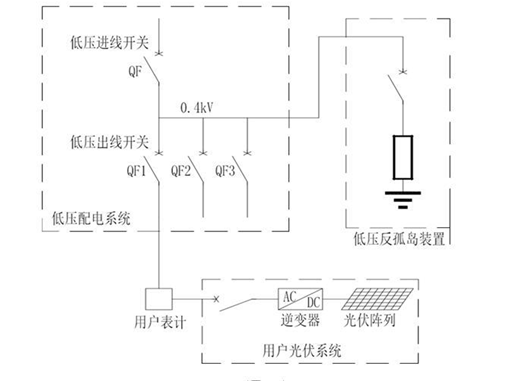 電力微機保護網
