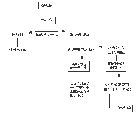 電力微機保護網